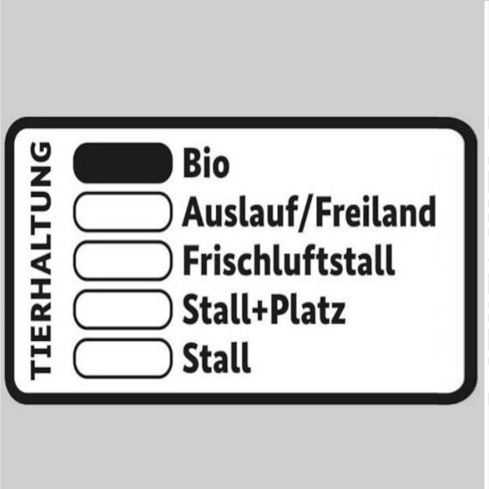 Tierhaltungskennzeichnung erneut verschoben