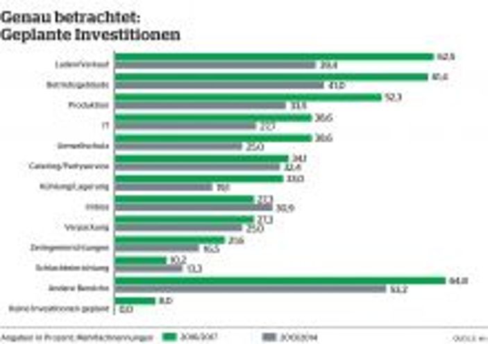 IFFA 2016: Fleischer in Investitionslaune